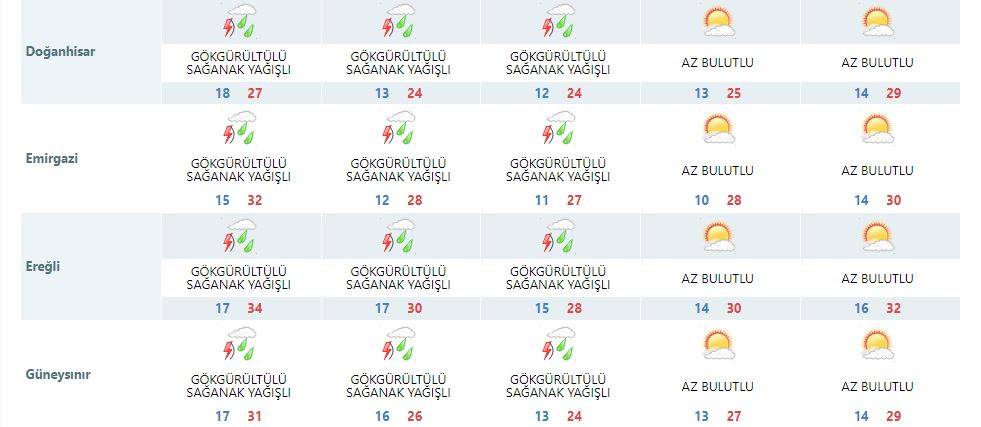 Konya’ya flaş uyarı: Yağmur ve dolu şehri 3 gün teslim alacak 14